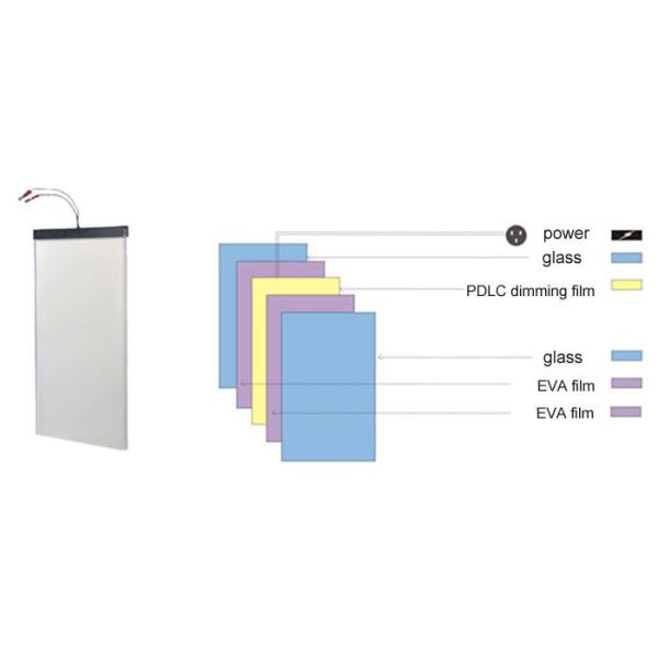 structure of curved switchable smart glass