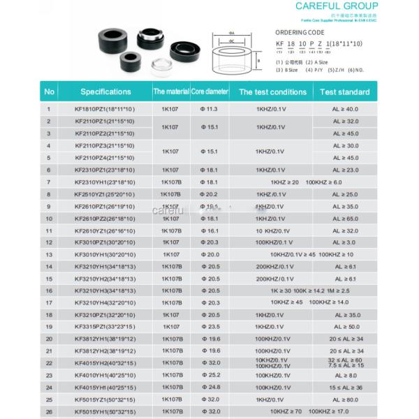 Customization High Permeability Amorphous Nanocrystalline Core Ring Toroidal Nanocrystalline Iron Core