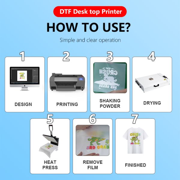 KECAI Touch Screen Full-Automatic DTF Printer Single XP600 Heads A3 T Shirt PET Film Inkjet DTF Printing for Clothes Fabrics