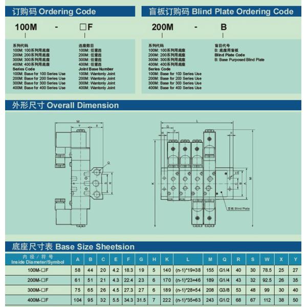 100-400 Series Base