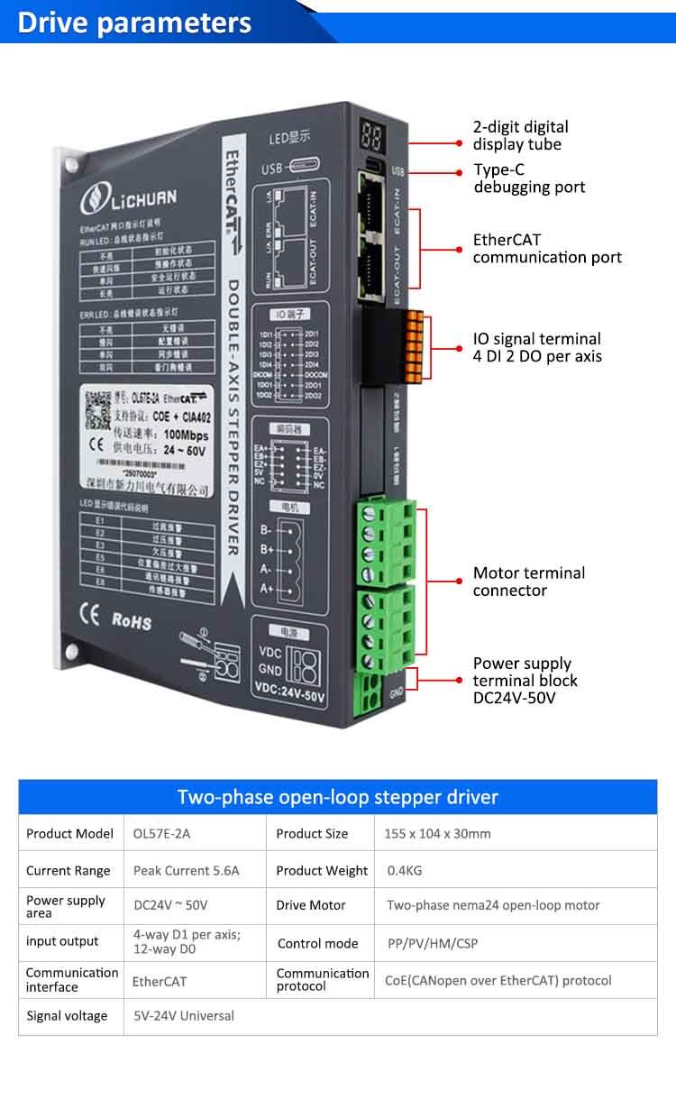Lichuan 2A DC Open Loop Stepper Motor Drivers Kit EtherCAT 1.6N.m 2 Phase Nema24 DC24V~50V 4.0A
