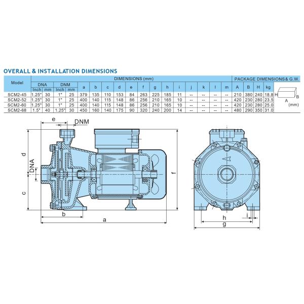 5HP Horizontal Multistage Pump High Start Torque 2 Stage Water Pump