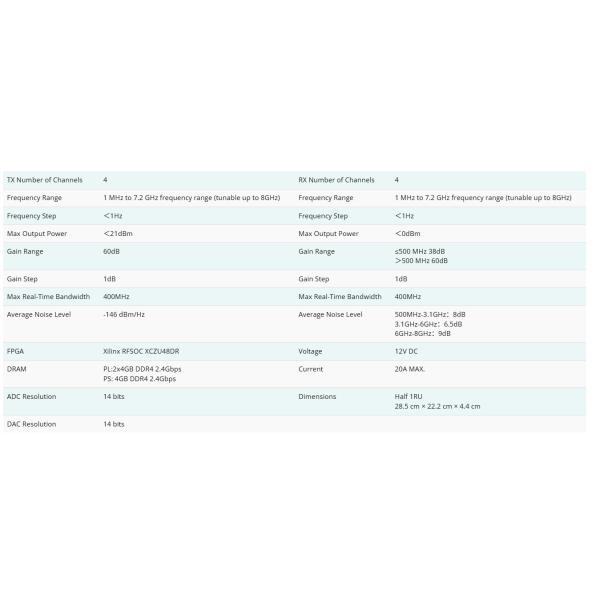Luowave X410 PRO SDR 1MHz-7.2GHz 400MHz Bandwidth 4 Channel