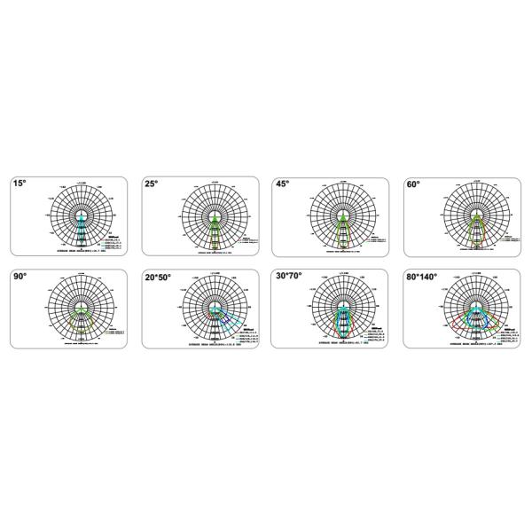Distribution curve for Different Beam Angle of LED Tunnel Light, Flood Lights_COMI LIGHTING LIMITED