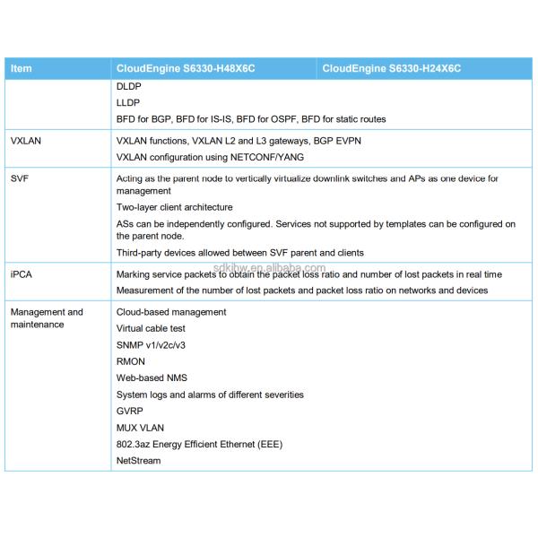 SNMP Function CloudEngine S6330-H24X6C Advanced Switch for Optimal Network Management