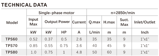 TPS Series Pump