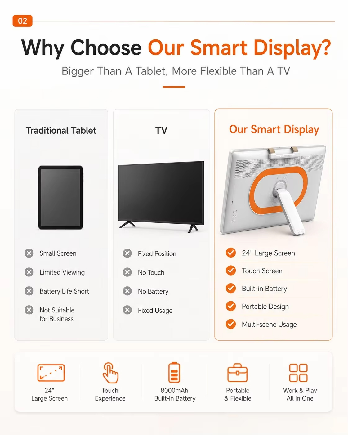 Kinstone New Arrival 24 inch desktop portable touch tablet Android mobile TV