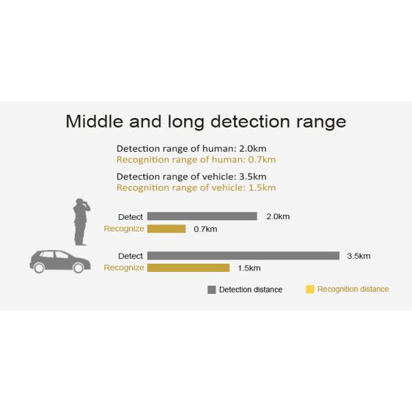 MH675 Handed Long Range Thermal Binoculars Night Vision Infrared Thermal Binoculars