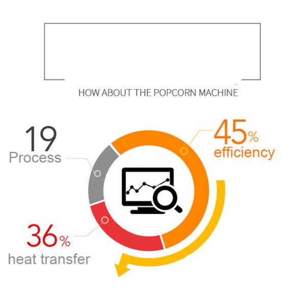 Commercial Popcorn Maker Machine Fully Automatic Intelligent Popcorn Vending Machine