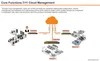 Cloud-Based Ap Platform with Centralized User Authentication