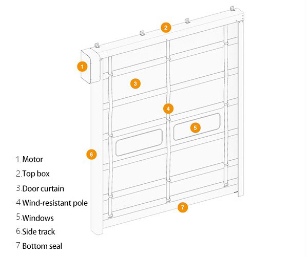 Customized Geomagnetic Induction High Speed Folding Door Efficient Industrial Production Workshop Operations