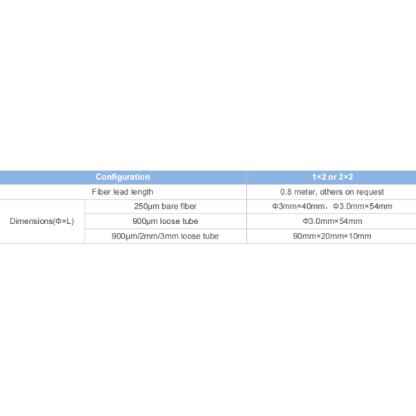 Packaging options for WDM Fiber Coupler