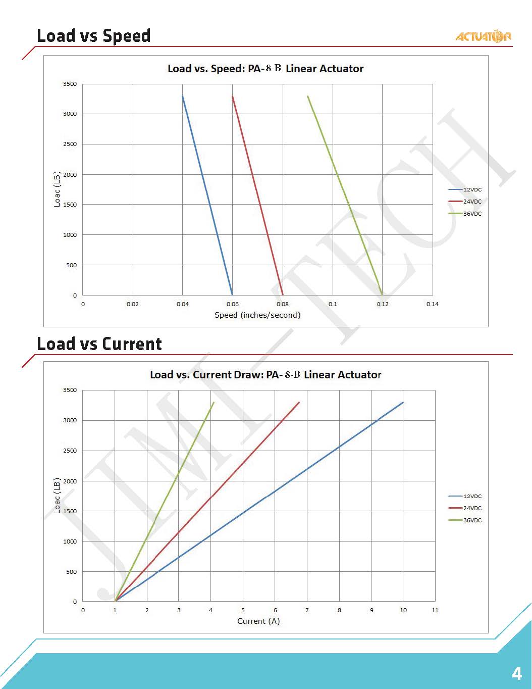 High Load 40000N High Speed Long Stroke 1200mm IP66 Induction Linear Actuator Motors Solar Tracker DC Motors Lifting Equipment
