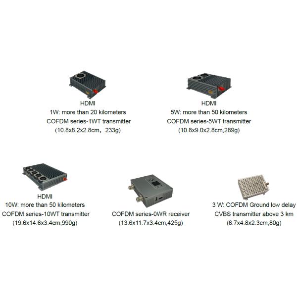 COFDM Network IP Radio Modem Long Distance HD Video Transmission