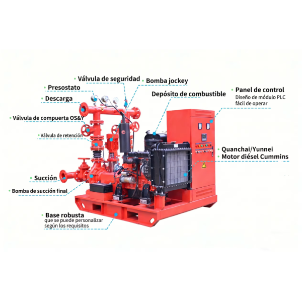 Standard inlet outlet diameter fire pump diesel engine powered by electricity optimized for fire suppression operations