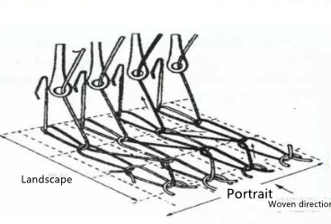 Knotless Polyester Fishing Net Customized Mesh Twine Making Machine
