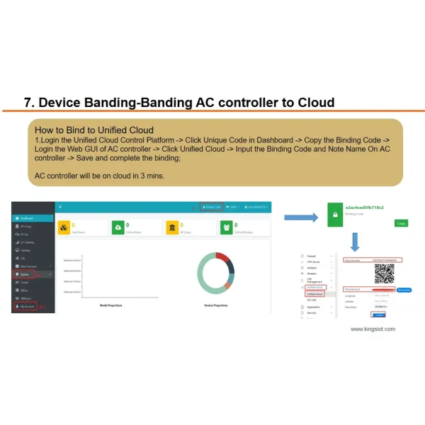 Remote Cloud Management for Wireless Ap and Routers