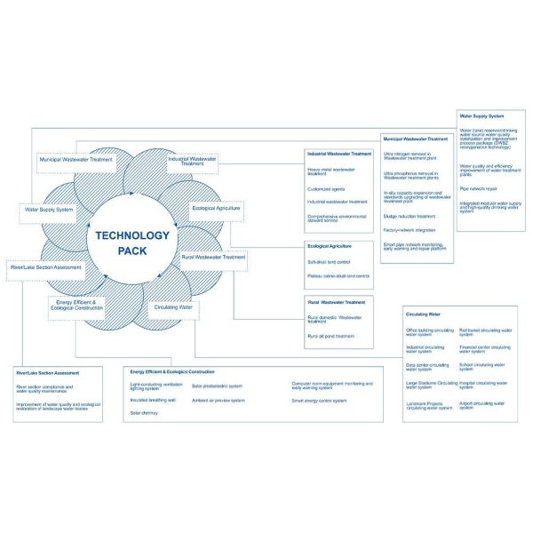 SYS Technology Pack Overview