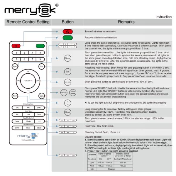 Indoor 2.4G Wireless Microwave Motion Sensor For LED Ceiling Light