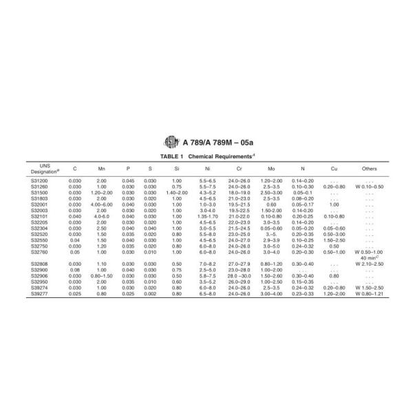 2304 / 1.4362 Super Duplex Steel Pipe Ferritic Or Austenitic Stainless Cold Drawing