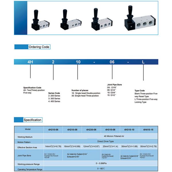 Hand-Pull Valve