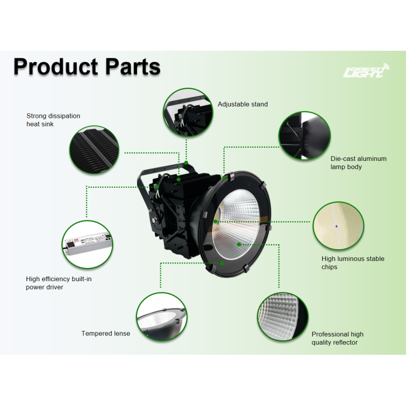 High Brightness LED Mining Lamps with Rechargeable Batteries and Impact Resistant Housing Suitable for Portable in Harsh Mining Conditions