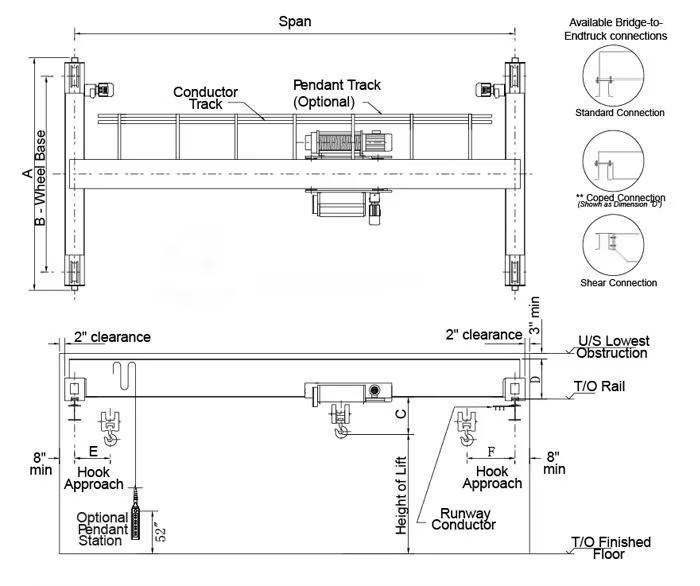 Single Girder Overhead Crane