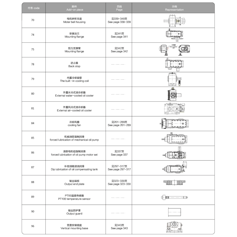 Industrial Gear Drive helical gear parallel shaft gearbox with solid output shaft for heavy duty power transmission applications