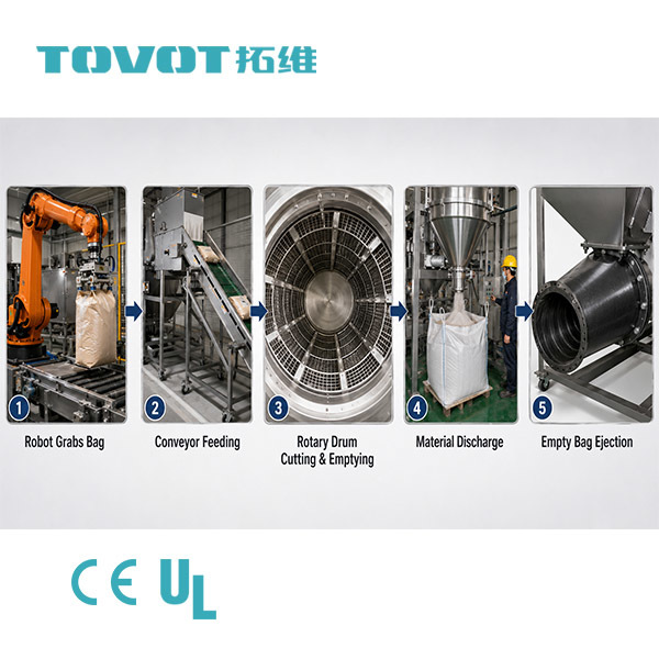 Automatic Robotic Bag Emptying System PLC Controlled For Powder / Granular Materials