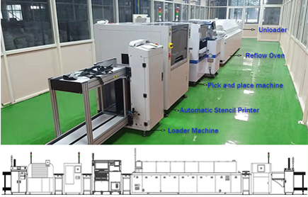 Double Head SMT Pick And Place Machine For LED lights / electrical products