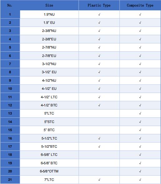 NC77 Type HDPE Plastic Thread Protector PIN BOX Wear Resistant
