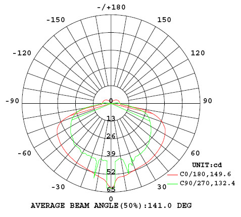 6500k Recessed Blade Spitfire Emergency Exit Light White 4watt EGS4RS