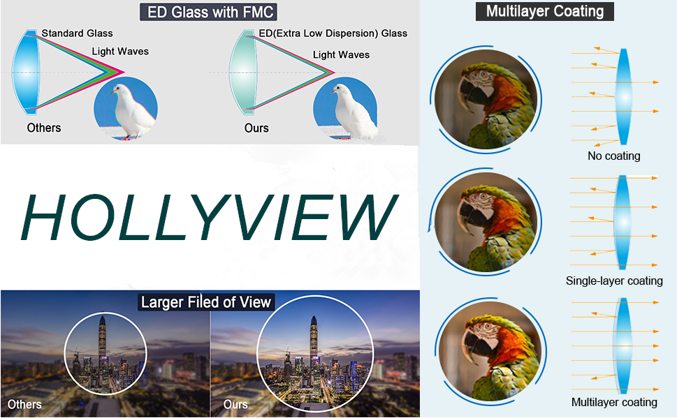 ED 20-60x80 Spotting Scope With Extra Low Dispersion