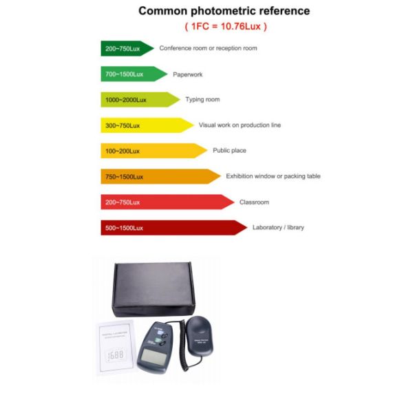 NDT Digital Illuminance Meter
