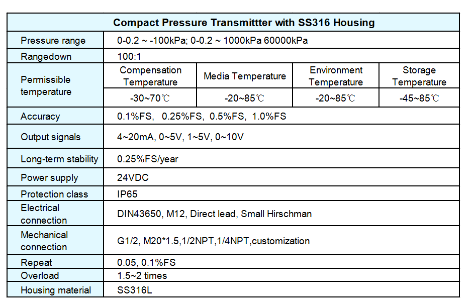 4-20mA Ex-Proof Absolute Gauge Vacuum Digital Pressure Transmitter