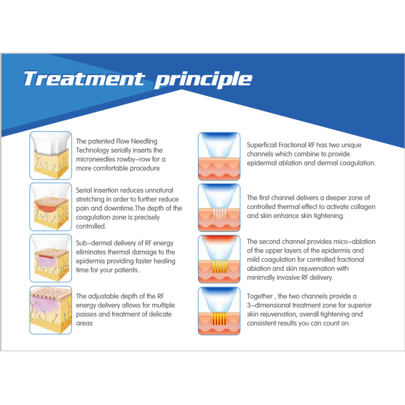 Fractional RF microneedle machine with needle handle and no needle handle