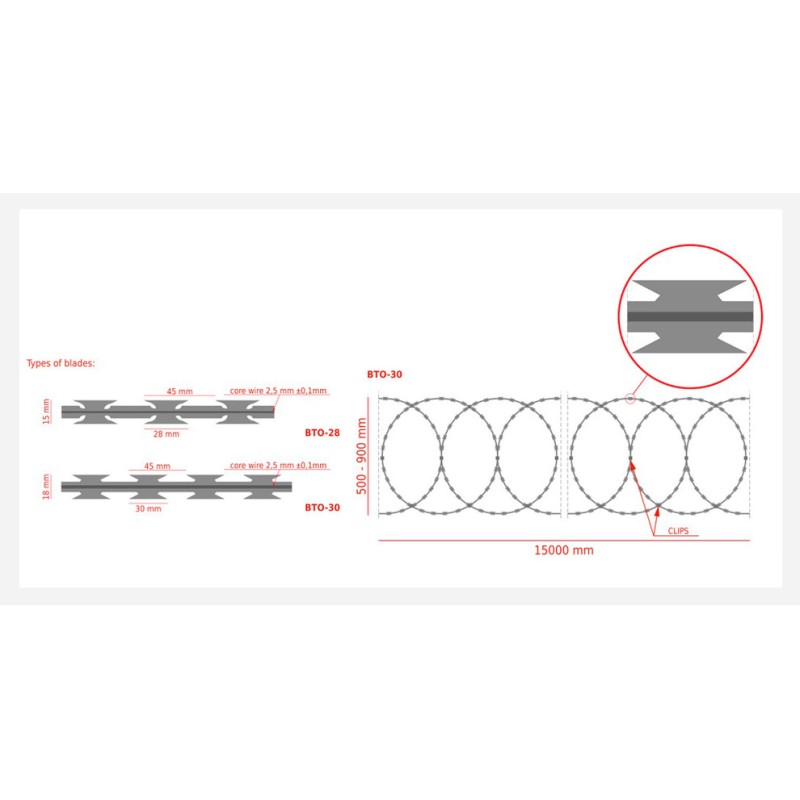 High-Quality 500 Meters Galvanized Razor Wire for Security