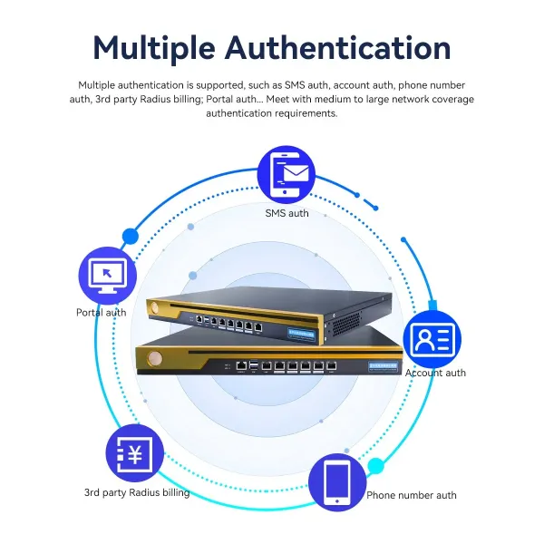 Medium-Sized Enterprise Gateway AC Controller Based on Mott Protocol with Maximum 200 End Users
