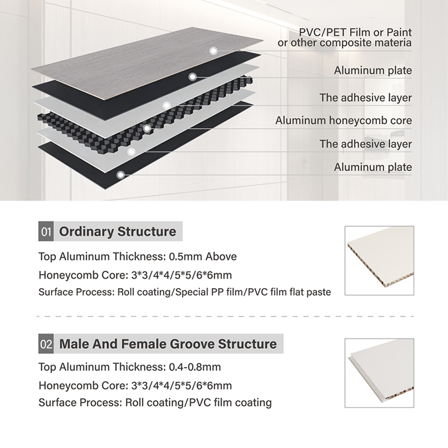 Smooth Surface Aluminum Honeycomb Composite Panel Line Ideal for Decorative Wall Panels and Interior Design Applications