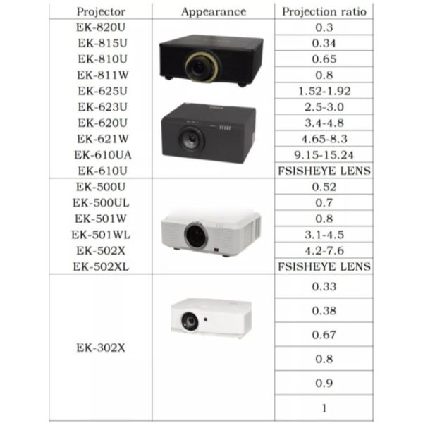 HD All Glass All Metal External Projector Fisheye Lens Short Focus
