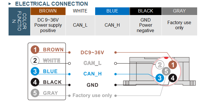 ACA826T High-Precision CAN Inclinometer with Full Temp Compensation for Leveling