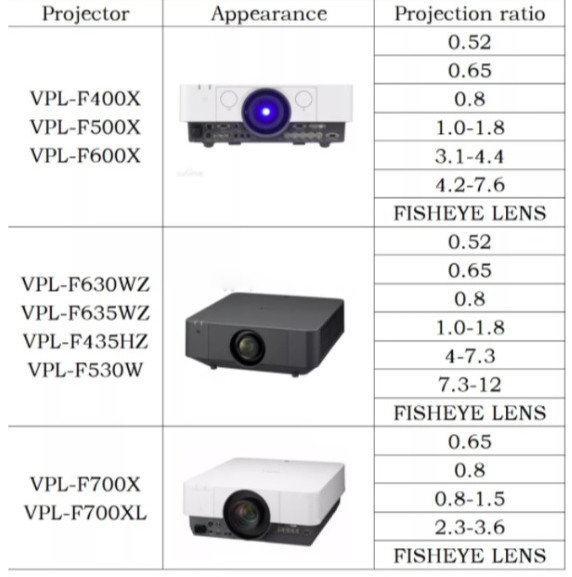 HD All Glass All Metal External Projector Fisheye Lens Short Focus