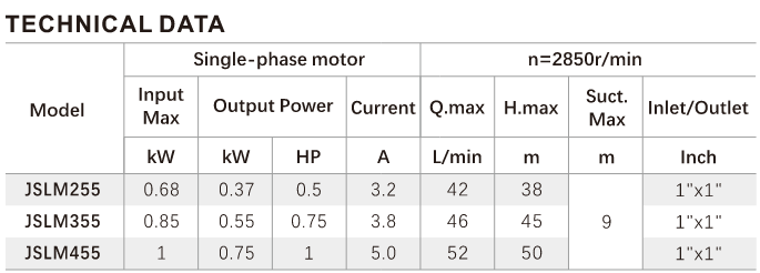 JSLM Series Pump