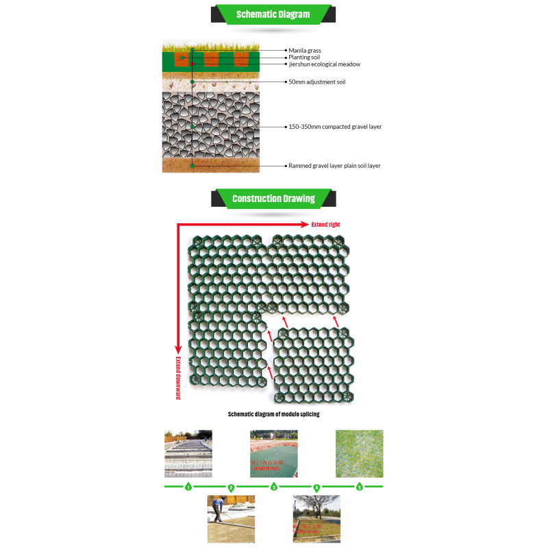 Hdpe Interlock Plastic Paver Grid for Protecting Turf 4 Quantity per Square Meter