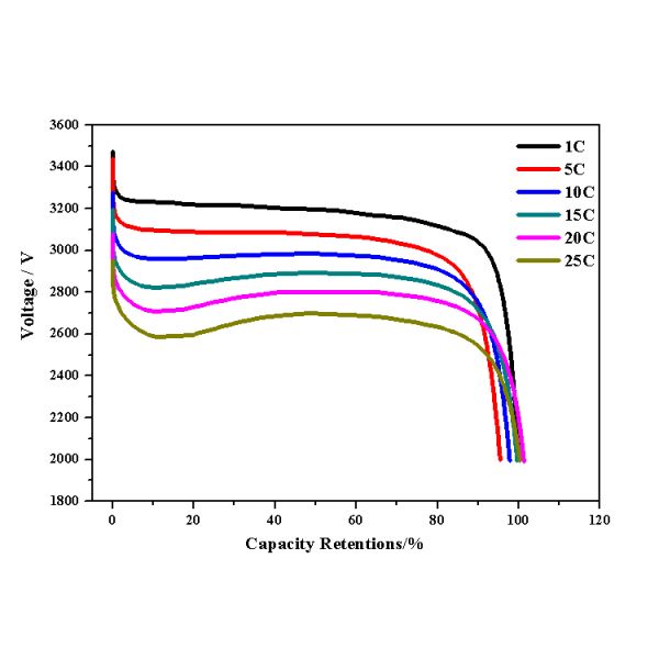 Headway 3.2v 8ah Lifepo4 Battery Cells Lithium Ion