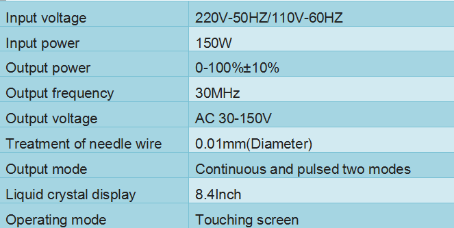 Most effective spider vein removal thread vein removal device