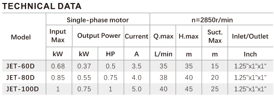 JET-D Series Pump
