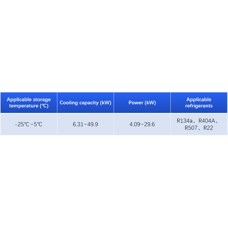 Piston Compression Condensing Unit Scientific Design Cold Room Condensing Unit High Energy Efficiency Various Compressor Brands Customizable Package