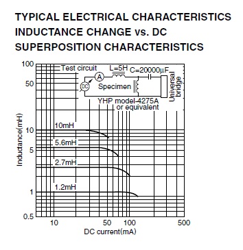 1.5mH 5650 Wire Wound Inductor High Reliability SMT Ferrite For Computer Products