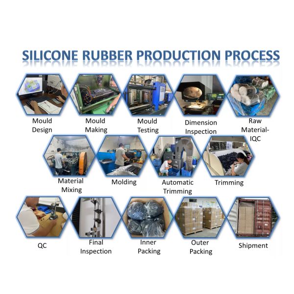 Silicone rubber sleeve applications across various industries